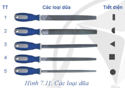 Quan sát Hình 7.11 và điền số thứ tự tương ứng với loại dũa theo gợi ý ở bảng sau: