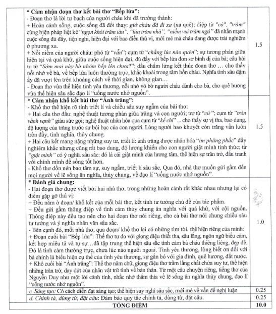 Đáp án đề Văn vào 10 Nguyễn Tất Thành 2023