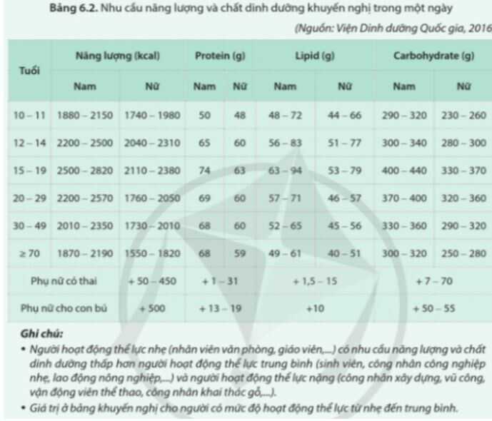 Luyện tập trang 43 Sinh học 11