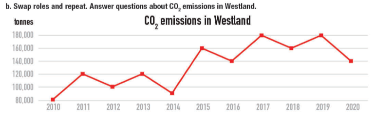 Tiếng Anh 11 Smart World Unit 4 Lesson 1