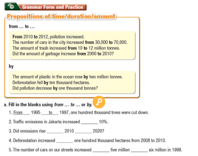 Tiếng Anh 11 Smart World Unit 4 Lesson 1