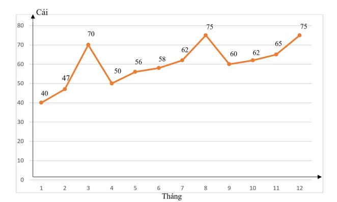 Đề cương ôn tập học kì 2 môn Toán lớp 7 mới nhất năm 2023 - 2024