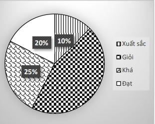 Đề cương ôn tập học kì 2 môn Toán lớp 7 mới nhất năm 2023 - 2024