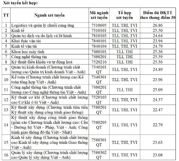 Điểm chuẩn Đại học Giao thông vận tải 2023