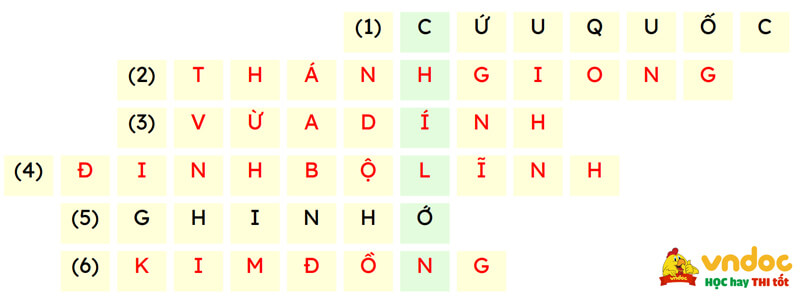 Chia sẻ và đọc: Chiến công của những du kích nhỏ lớp 4