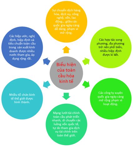 Luyện tập 1 trang 12 Địa Lí 11