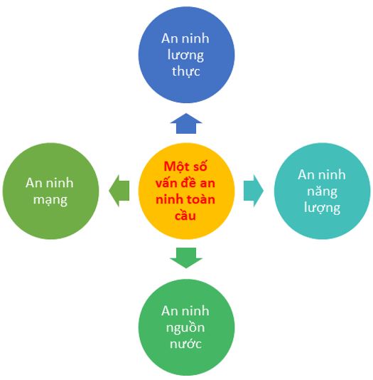 Luyện tập 1 trang 20 Địa Lí 11