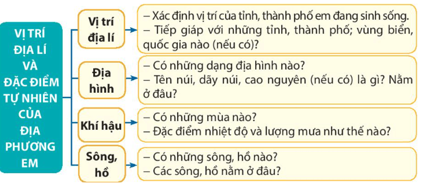 Thiên nhiên và con người địa phương