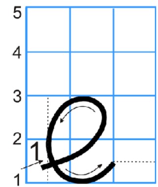 Viết chữ cái Tiếng Việt e