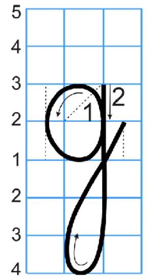 Viết chữ cái Tiếng Việt g