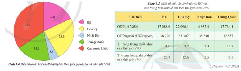 Câu hỏi trang 37 Địa Lí 11