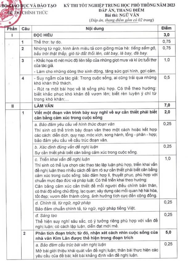 Đáp án Ngữ văn THPT Quốc gia 2023 của Bộ