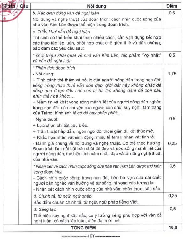 Đáp án Ngữ văn THPT Quốc gia 2023 của Bộ
