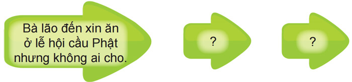 Nghe - kể câu chuyện về lòng nhân ái lớp 4