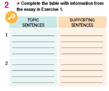 Tiếng Anh 11 Bright Workbook Unit 3 3e Writing