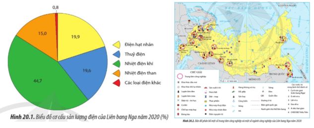 Câu hỏi trang 96 Địa Lí 11