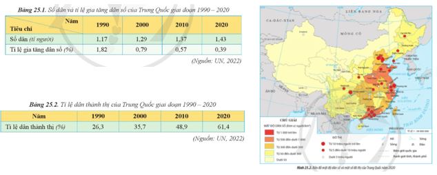 Câu hỏi trang 122 Địa Lí 11