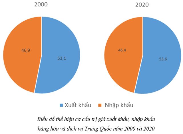 Luyện tập 2 trang 131 Địa Lí 11