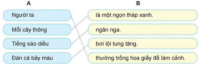 Luyện từ và câu: Luyện tập về vị ngữ lớp 4