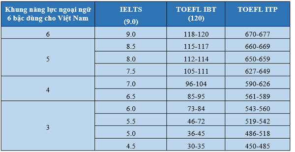 Phương thức tuyển sinh