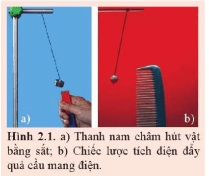Mở đầu trang 67 Vật Lí 11