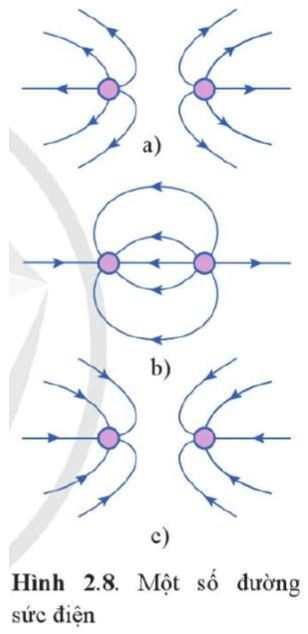 Luyện tập 1 trang 71 Vật Lí 11