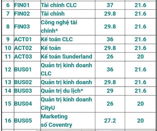 Điểm chuẩn Học viện Ngân hàng năm 2023