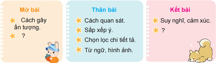 Viết: Trả bài văn miêu tả con vật lớp 4