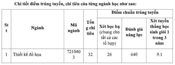 Điểm chuẩn Đại học Thủ Dầu Một 2023