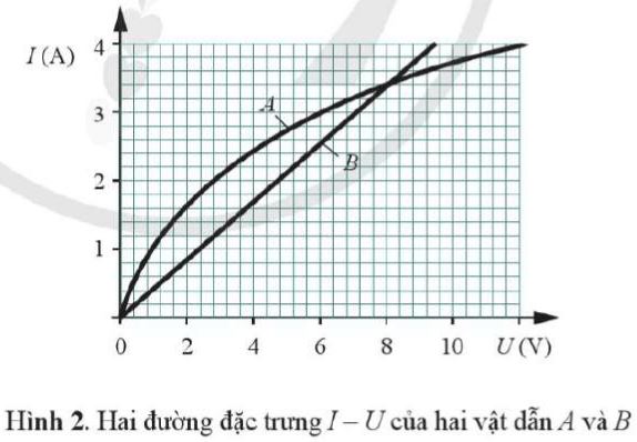 Câu hỏi 4 trang 104 Vật Lí 11