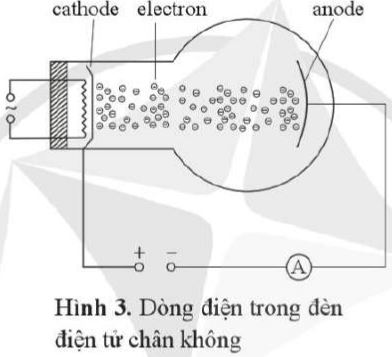 Câu hỏi 6 trang 105 Vật Lí 11
