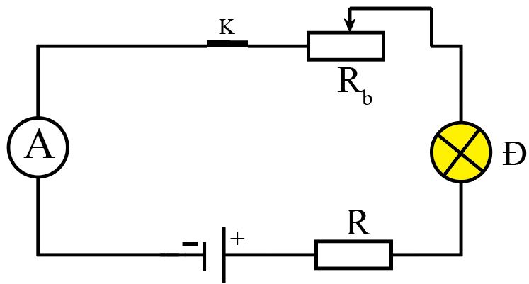 Thực hành, khám phá trang 88 Vật Lí 11