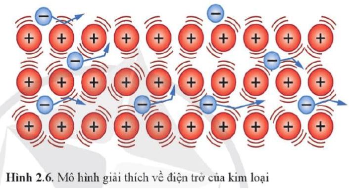 Vận dụng trang 94 Vật Lí 11