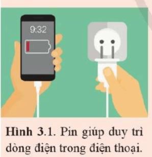 Mở đầu trang 97 Vật Lí 11