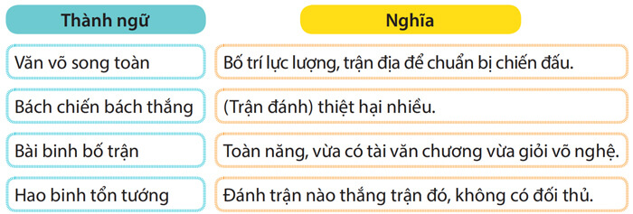 Đọc: Chàng trai làng Phù Ủng lớp 4