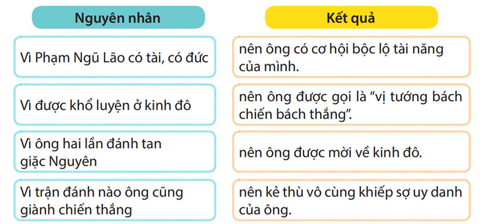 Đọc: Chàng trai làng Phù Ủng lớp 4