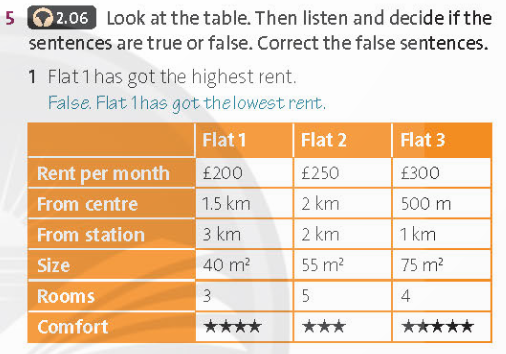 Tiếng Anh 11 Friends Global Unit 4 4B Grammar
