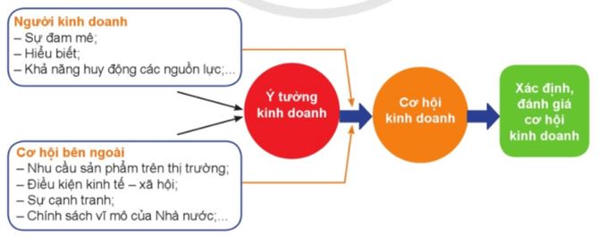 Câu hỏi trang 51 KTPL 11