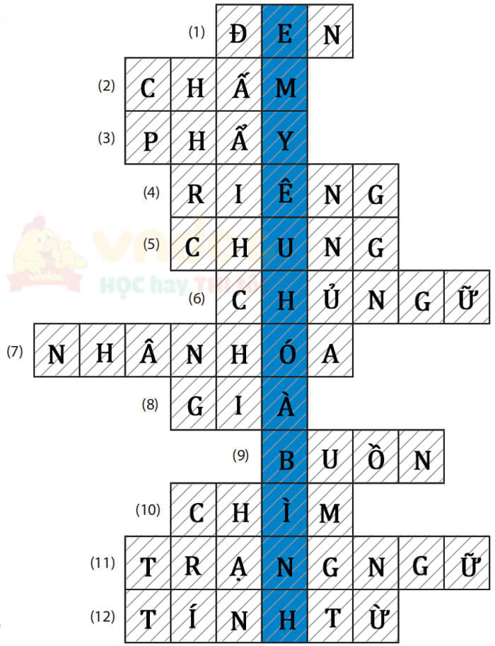 Ôn tập và đánh giá cuối năm học - Tiết 1,2