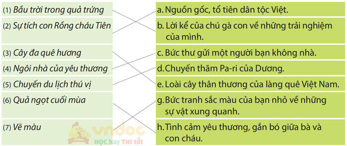 Ôn tập và đánh giá cuối năm học - Tiết 1,2