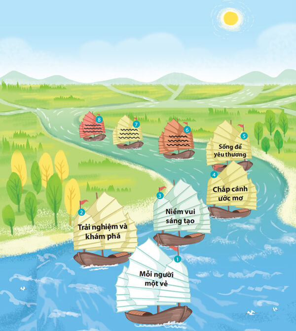 Ôn tập cuối học kì 2 Tiếng Việt lớp 4 - Tiết 1+2