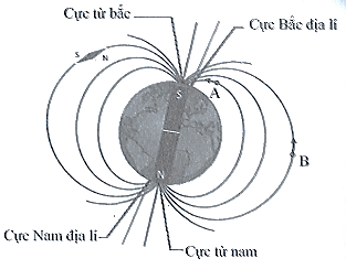 Trái Đất là một thanh nam châm khổng lồ (ảnh 3)
