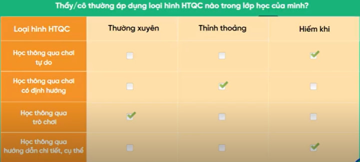 Đáp án Module học thông qua chơi