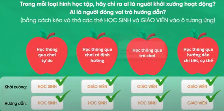 Đáp án Module học thông qua chơi