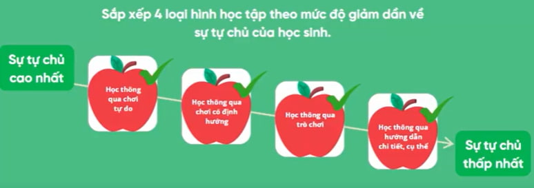 Đáp án Module học thông qua chơi