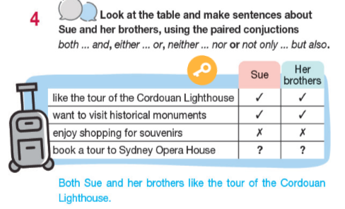 Tiếng Anh 11 Bright Unit 4 4b Grammar