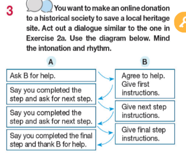 Tiếng Anh 11 Bright Unit 4 4d Speaking