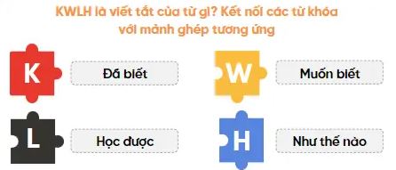 Kĩ thuật KWLH