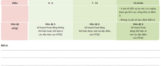 Bảng kiểm Học thông qua Chơi