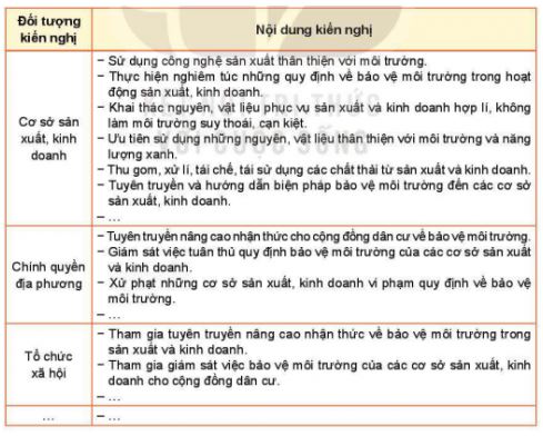 Trải nghiệm, hướng nghiệp 11 Kết nối tri thức chủ đề 7